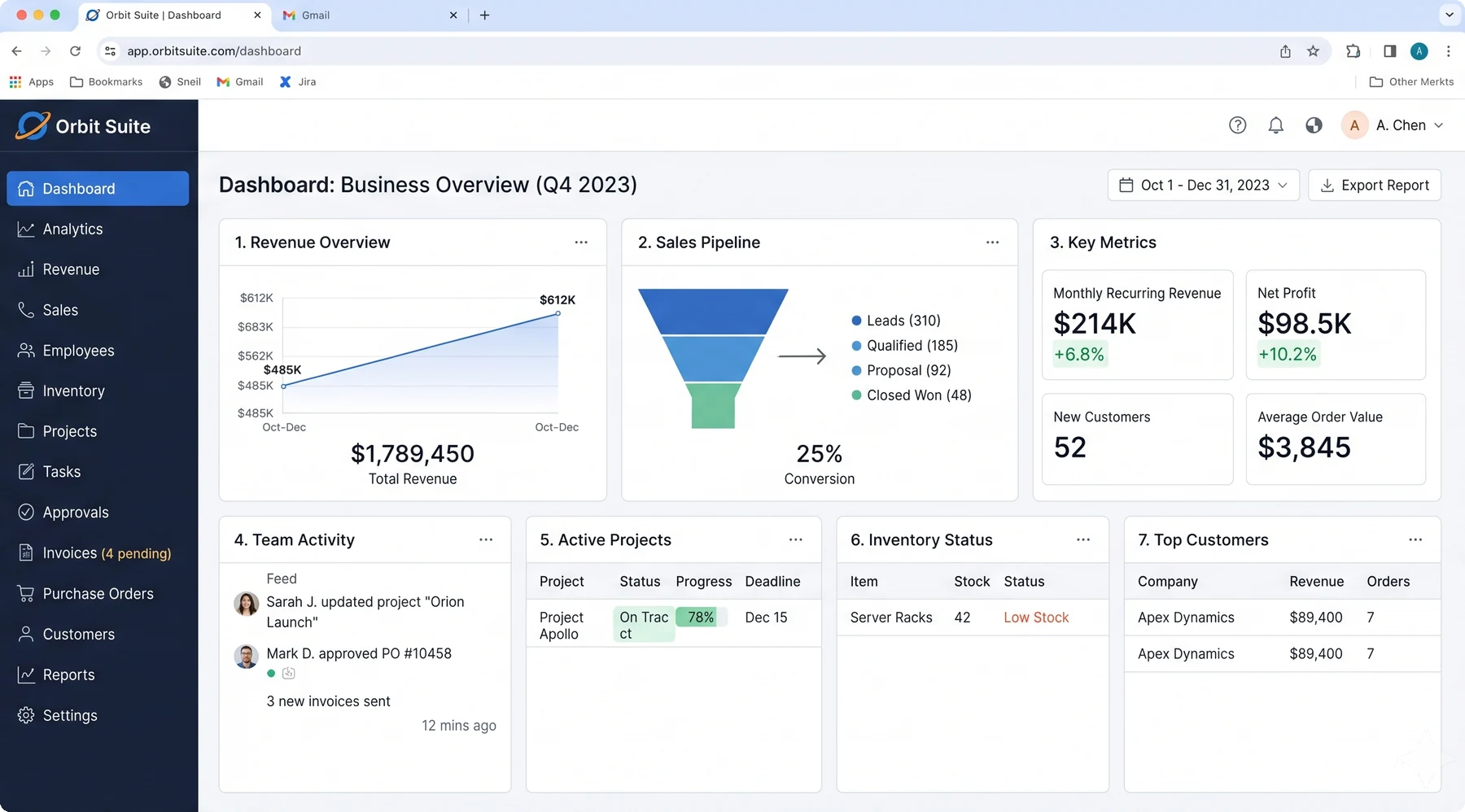 Orbit Suite operations overview dashboard